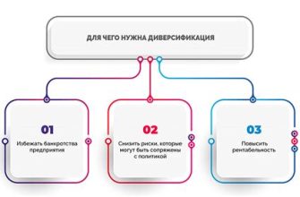 Что представляет собой диверсификация