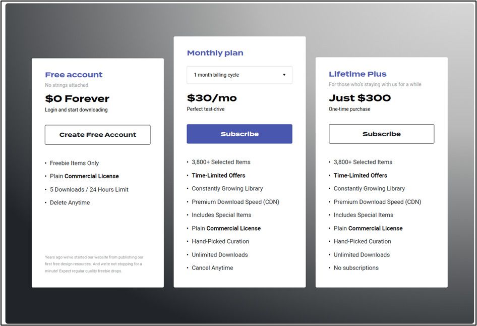 Где найти макеты, шаблоны и UI‑киты: подборка полезных ресурсов для дизайнеров