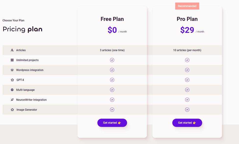 Подборка инструментов для написания текста на основе ИИ