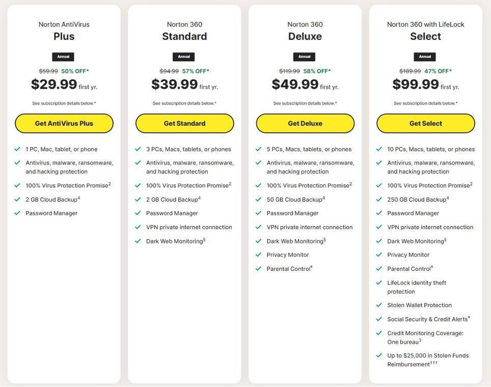 Рейтинг антивирусов: как достичь максимальной защиты в 2025 году