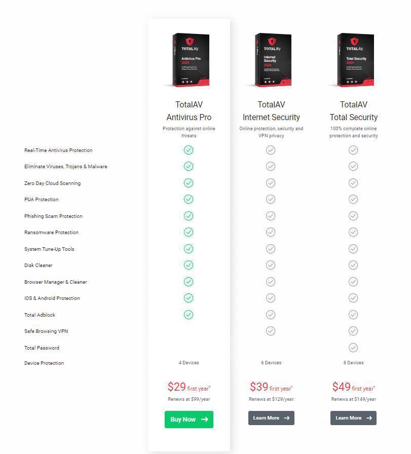 Рейтинг антивирусов: как достичь максимальной защиты в 2025 году