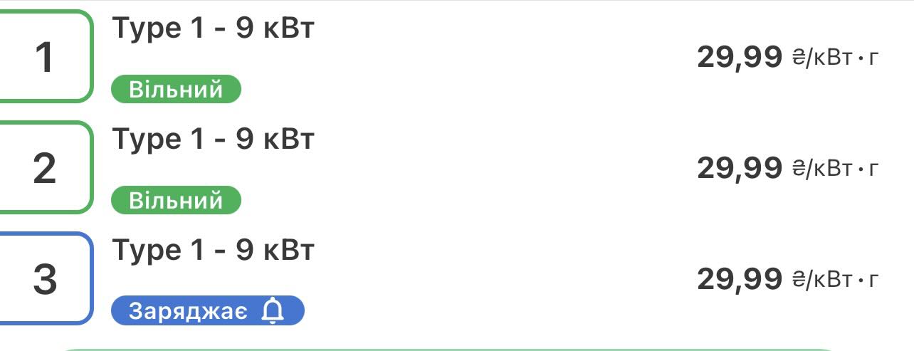 Электромобили теряют свою привлекательность: стоимость зарядки в Украине выросла в два раза