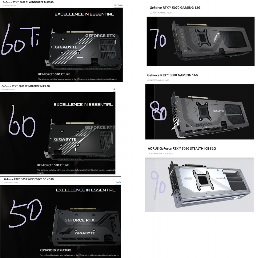 Gigabyte заменила термогель на термопрокладки в видеокарте RTX 5070 Ti Windforce V2