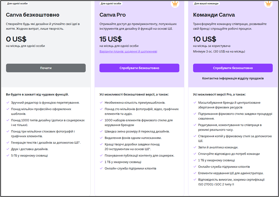 Лучшие сервисы для создания контента в социальных сетях