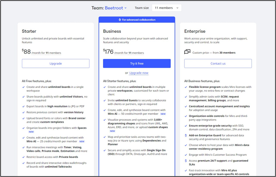 Как наладить совместную работу над визуальными проектами и идеями: лучшие инструменты