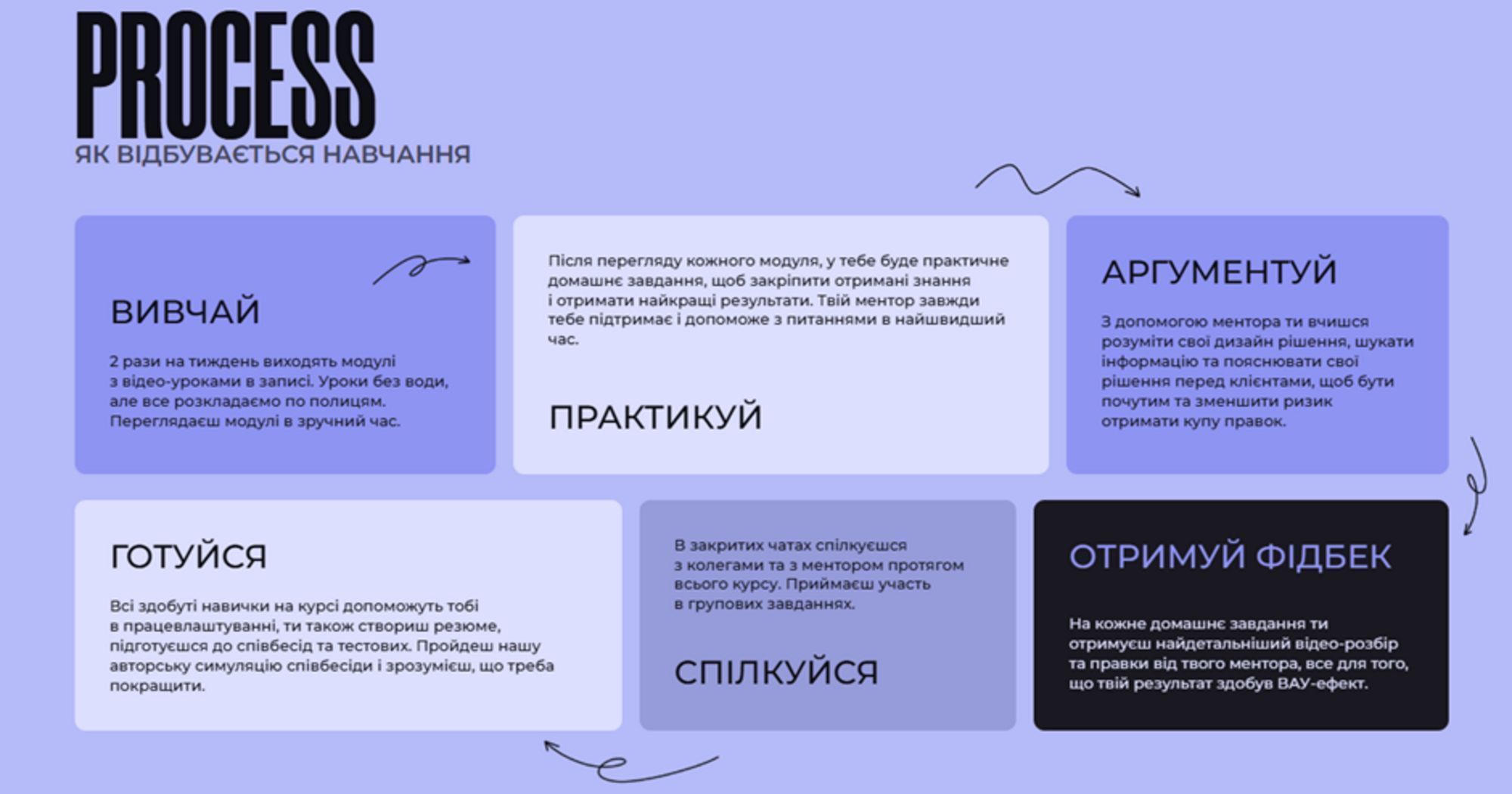 Лучшие онлайн-курсы по UI/UX-дизайну: где учиться в 2026 году