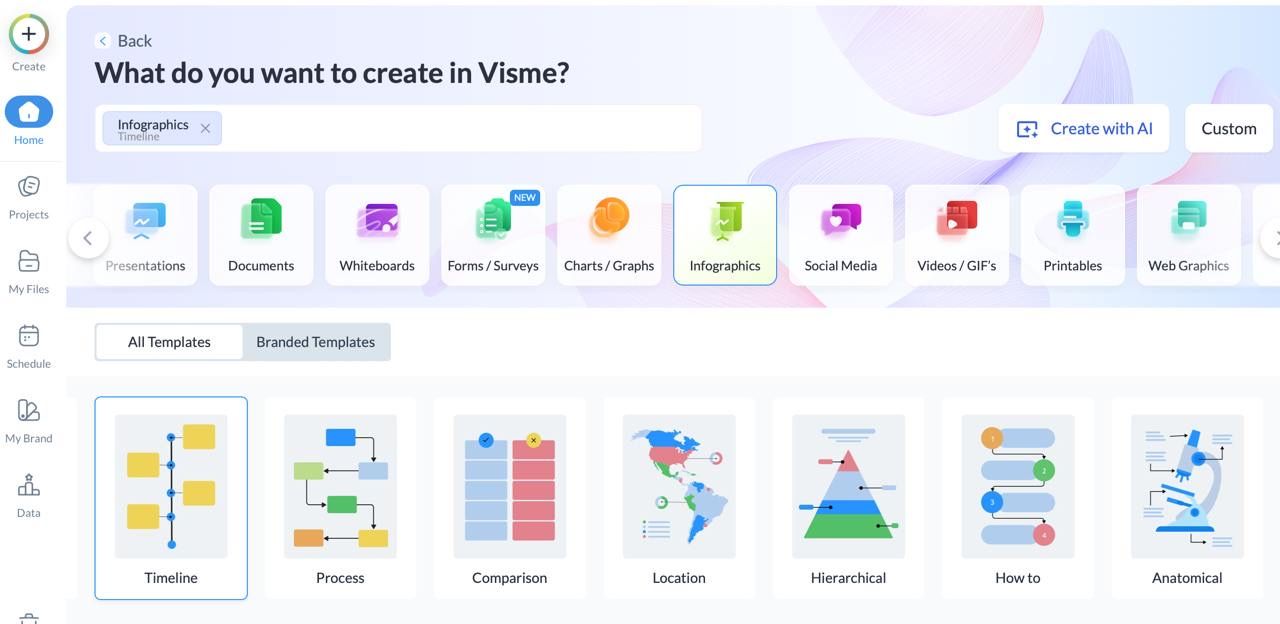 Пять лучших сервисов для создания инфографики