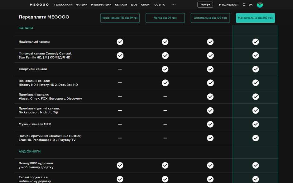 Megogo: тарифы, подписка, как отключить и подключить