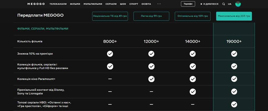 Megogo: тарифы, подписка, как отключить и подключить