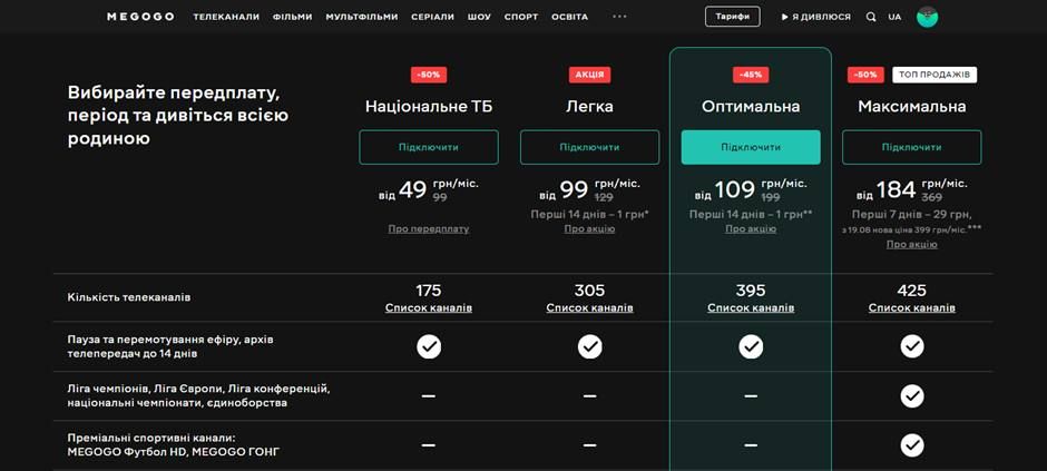 Megogo: тарифы, подписка, как отключить и подключить