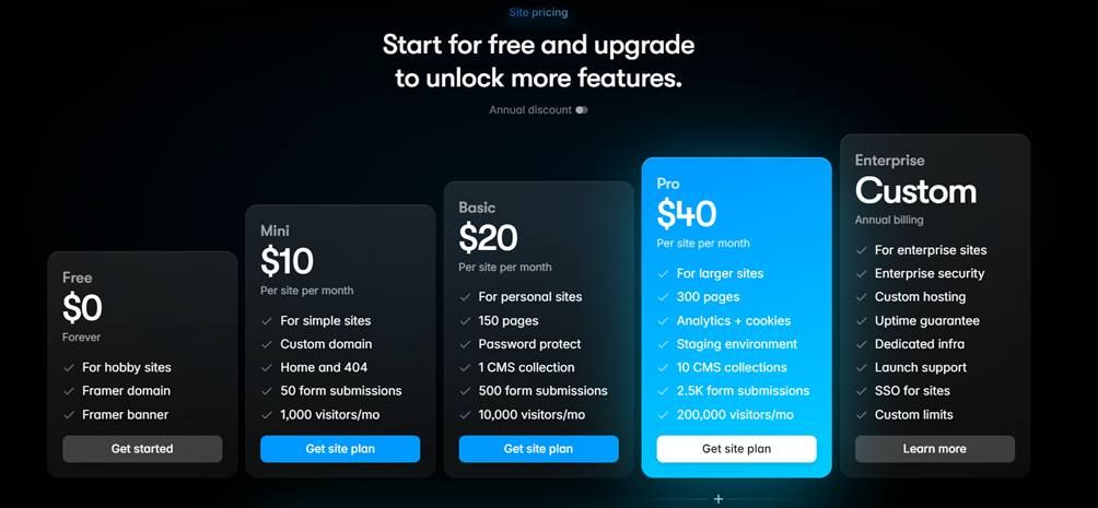 Искусственный интеллект для дизайнеров: топ-8 полезных инструментов для графики и картинок