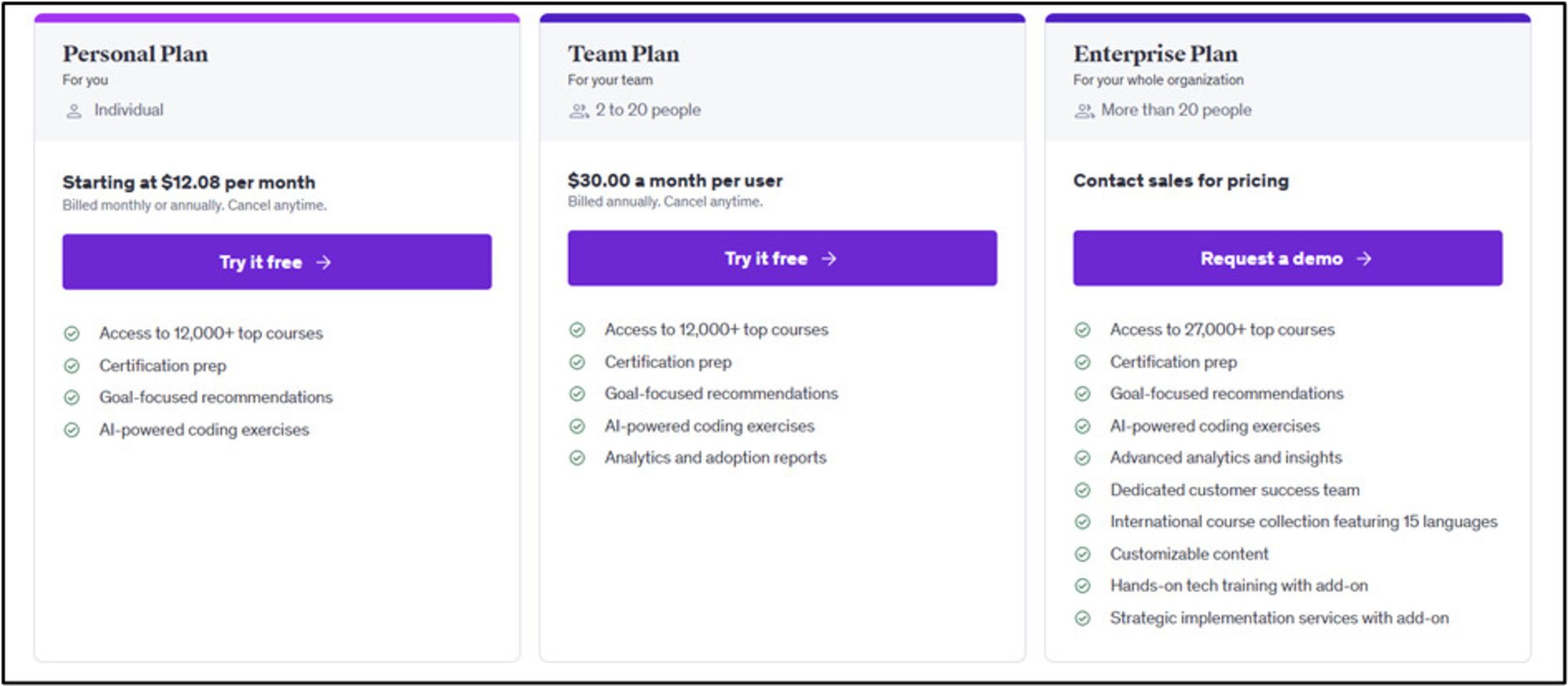 С чего начать изучение программирования: подборка рабочих онлайн-ресурсов