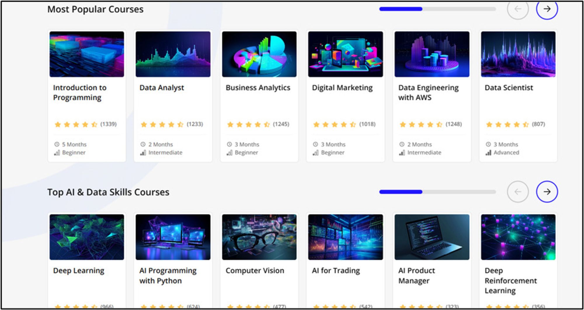 С чего начать изучение программирования: подборка рабочих онлайн-ресурсов