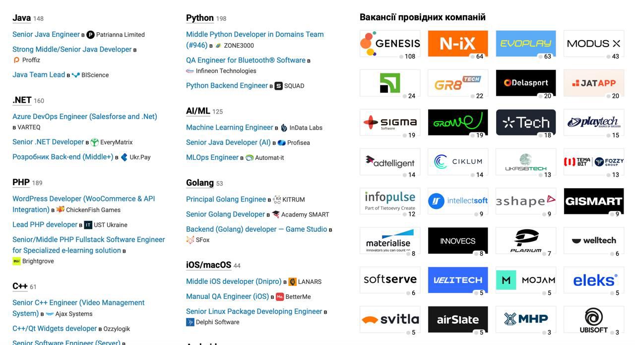 Лучшие сайты для поиска работы в IT